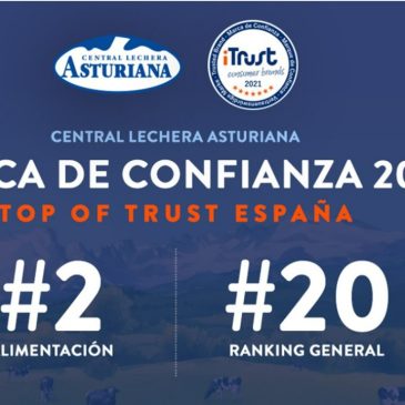 ¡Enhorabuena! Central Lechera Asturiana «Marca de Confianza del Año 2021» por iTrust Consumer Brands
